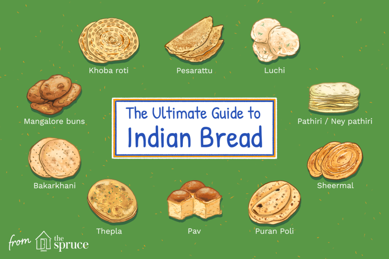 The Ultimate Indian Bread Guide